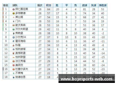 德甲最新积分榜：勒沃库森4_0强势领跑，拜仁2_1紧随其后，斯图加特延续精彩表现